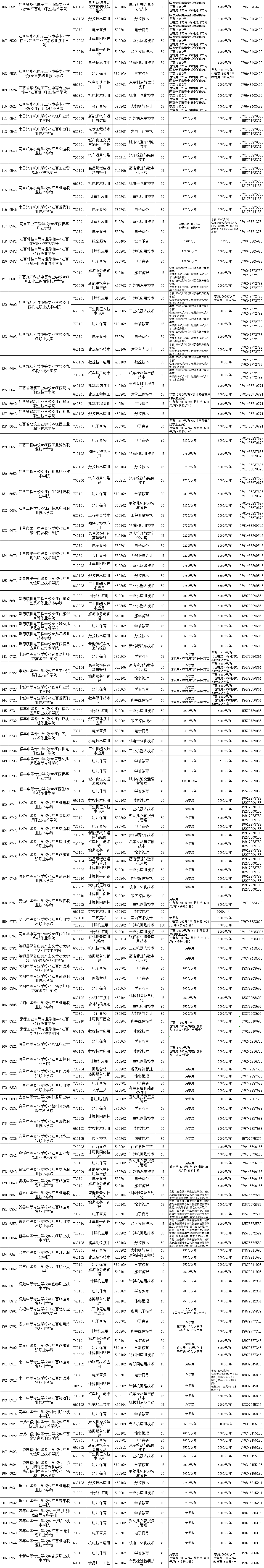 权威发布!江西省2023年非师范定向五年制高职(高专)和普通中专中高职对接志愿填报公告