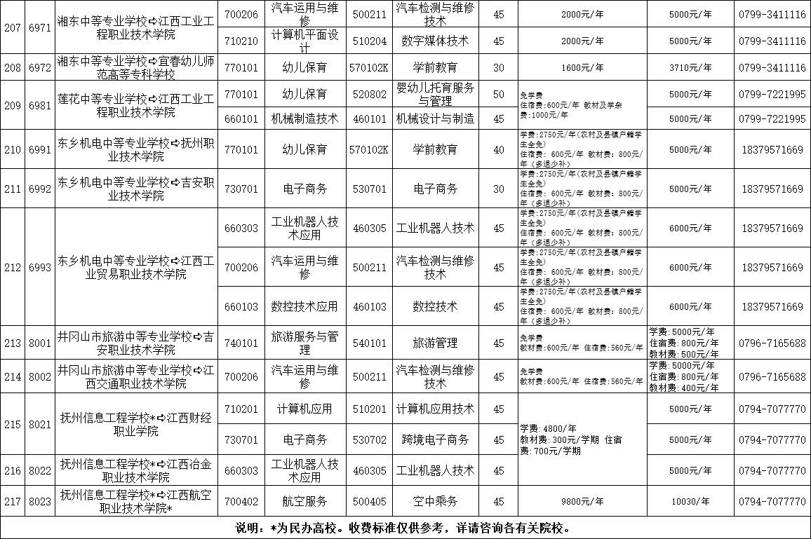 权威发布!江西省2023年非师范定向五年制高职(高专)和普通中专中高职对接志愿填报公告